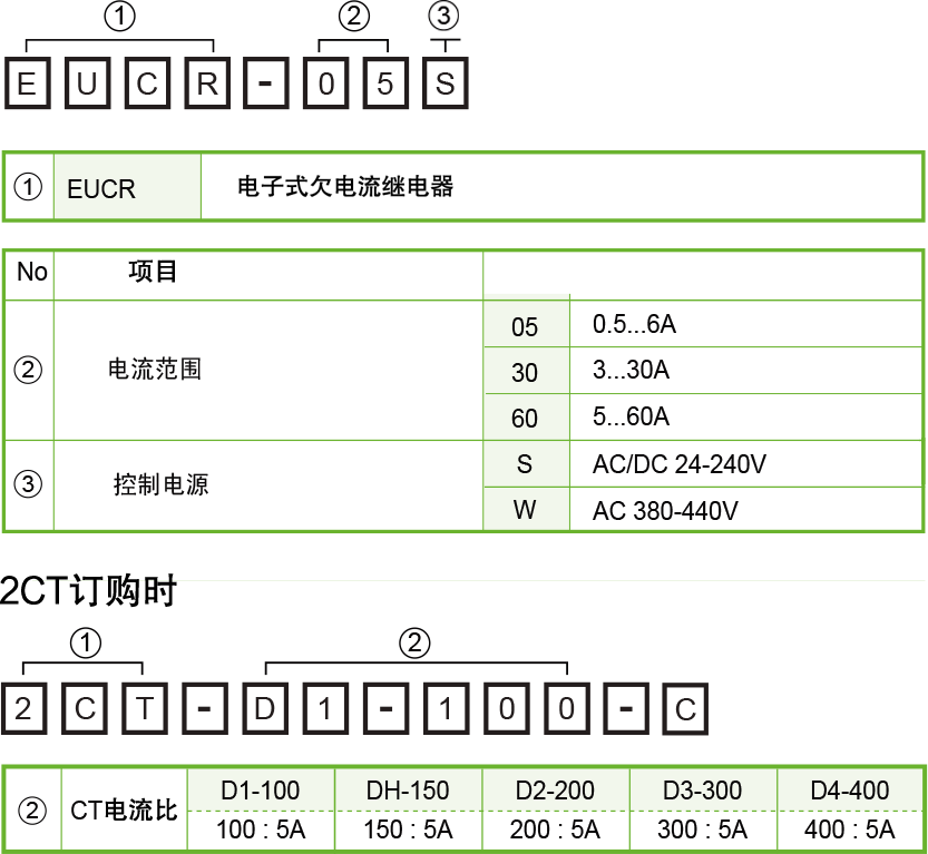 EUCR-选型.png