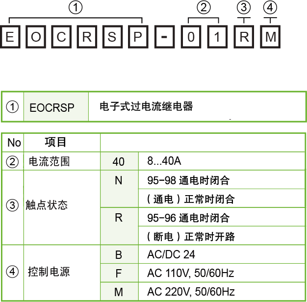 SP40-选型.png